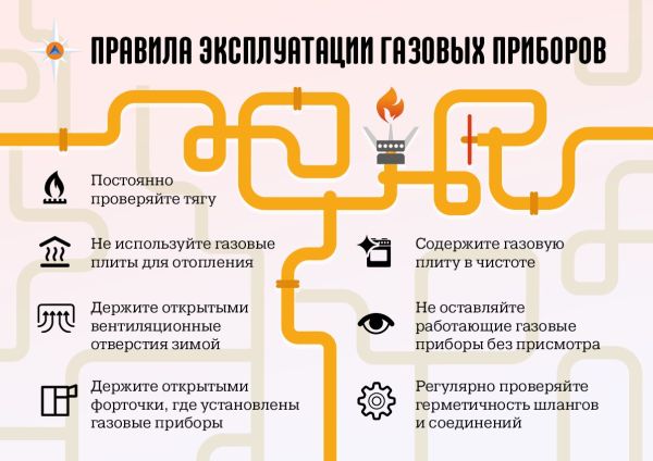 Правила и советы по соблюдению противопожарной безопасности